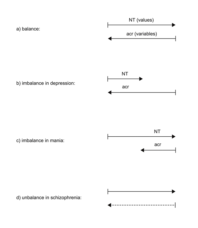Neuromed-17-1216-Fig1